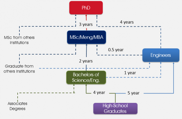 General Introduction
